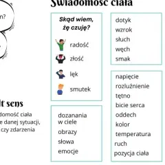 Kobieta zadaje sobie głębokie pytania: "Jak się czuję?", "Dokąd zmierzam?", "Czego potrzebuję?". Obok lista odczuć i doznań.