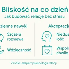 Budowanie bliskości w związku: szczera rozmowa, wdzięczność, akceptacja i wspólne chwile to miłe słowa, które wzmacniają relację.