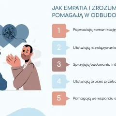 Ilustracja pokazuje parę z dystansem emocjonalnym, nad którą unoszą się splątane myśli. Obok lista korzyści płynących z empatii i zrozumienia.