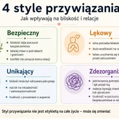4 style przywiązania: bezpieczny, lękowy, unikający, zdezorganizowany. Jak rozmawiać z chłopakiem, by budować bliskość i relacje.