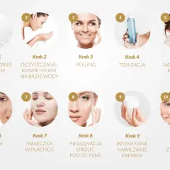 10 kroków pielęgnacji twarzy: od oczyszczania olejkiem, przez peeling, tonizację, esencję, serum, maseczkę, pielęgnację okolic oczu, krem, po krem z filtrem.