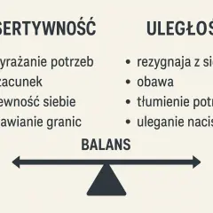 Jak reagować na brak szacunku w pracy? ASERTYWNOŚĆ to wyrażanie potrzeb, szacunek, pewność siebie i stawianie granic. ULEGŁOŚĆ to rezygnacja z siebie, obawa, tłumienie potrzeb i uleganie naciskom. BALANS jest kluczem.