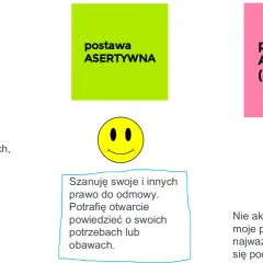 Postawa uległa, asertywna i agresywna. Jak grzecznie odmówić przykłady: asertywność to klucz do sukcesu.