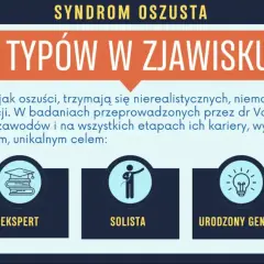 Syndrom oszusta: 5 typów zjawiska. Perfekcjonista, ekspert, finalista, urodzony geniusz i nadczłowiek – każdy z nich zmaga się z poczuciem bycia oszustem.