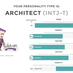Wynik testu osobowości: Architekt (INTJ-T). Ten intj osobowość ceni logikę i planowanie.