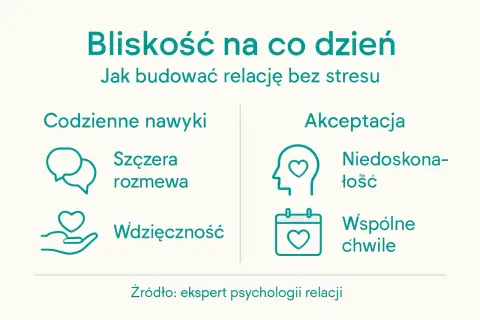 Budowanie bliskości w związku: szczera rozmowa, wdzięczność, akceptacja i wspólne chwile to miłe słowa, które wzmacniają relację.