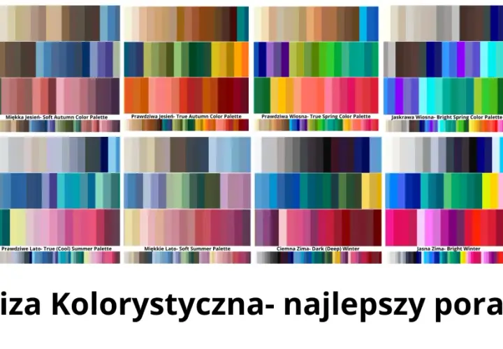 Palety kolorów dla analizy typów urody: jesień, wiosna, lato, zima. Idealne odcienie dla każdego typu urody lato.