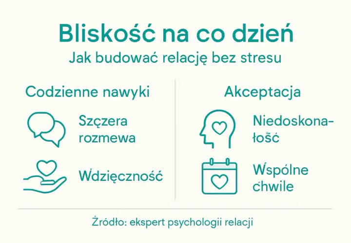 Budowanie bliskości w związku: szczera rozmowa, wdzięczność, akceptacja i wspólne chwile to miłe słowa, które wzmacniają relację.