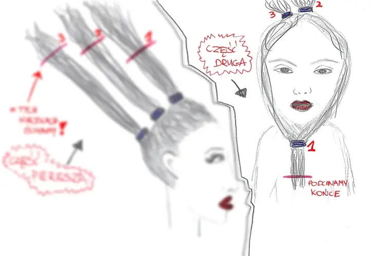 Ilustracja pokazuje, jak samej sobie obciąć włosy. Podziel włosy na trzy sekcje, zwiąż je i obetnij końce.