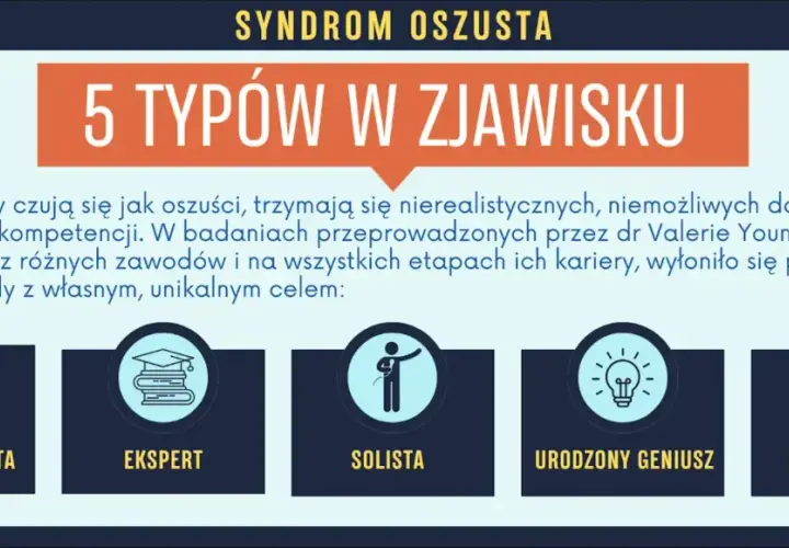 Syndrom oszusta: 5 typów zjawiska. Perfekcjonista, ekspert, finalista, urodzony geniusz i nadczłowiek – każdy z nich zmaga się z poczuciem bycia oszustem.