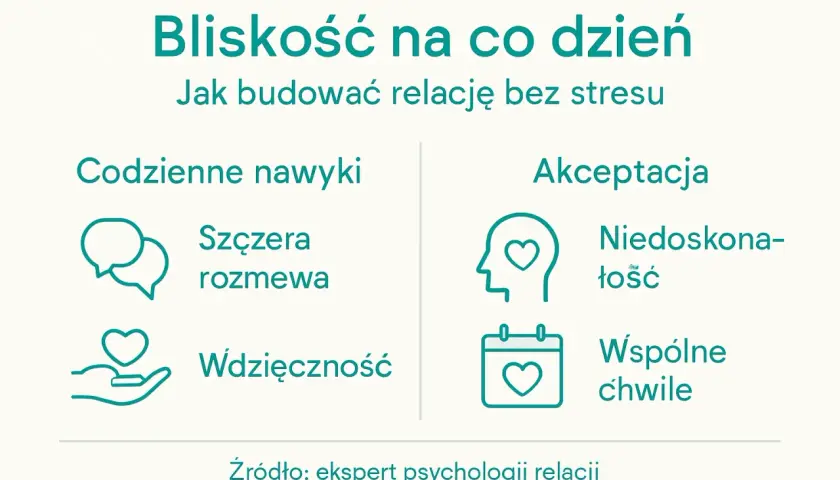Budowanie bliskości w związku: szczera rozmowa, wdzięczność, akceptacja i wspólne chwile to miłe słowa, które wzmacniają relację.