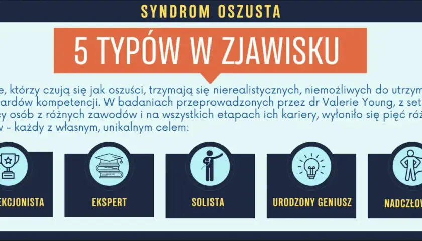 Syndrom oszusta: 5 typów zjawiska. Perfekcjonista, ekspert, finalista, urodzony geniusz i nadczłowiek – każdy z nich zmaga się z poczuciem bycia oszustem.