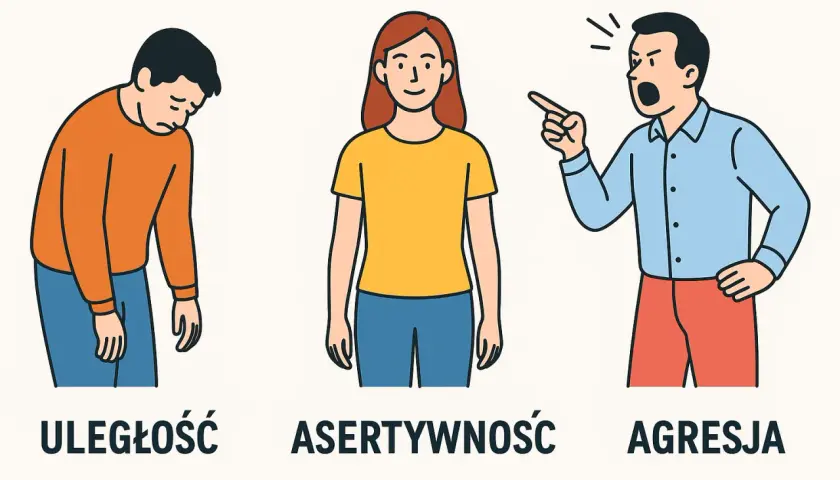 Uległość, asertywność i agresja. Kobieta w środku prezentuje asertywność, stojąc pewnie między przygnębionym a krzyczącym mężczyzną.