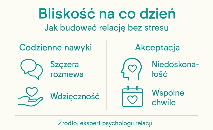 Słowa w związku - jak budować bliskość bez wielkich deklaracji?