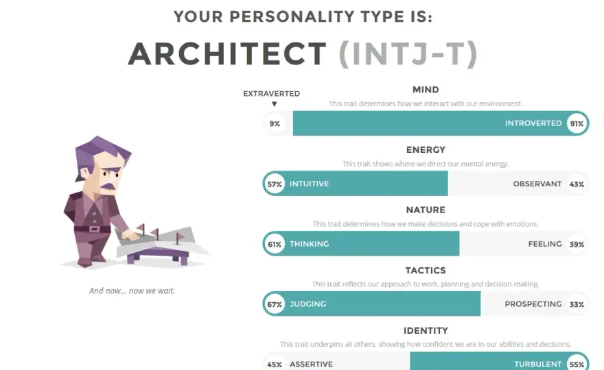 INTJ osobowość - Architekt - Czy jesteś jednym z 2%?