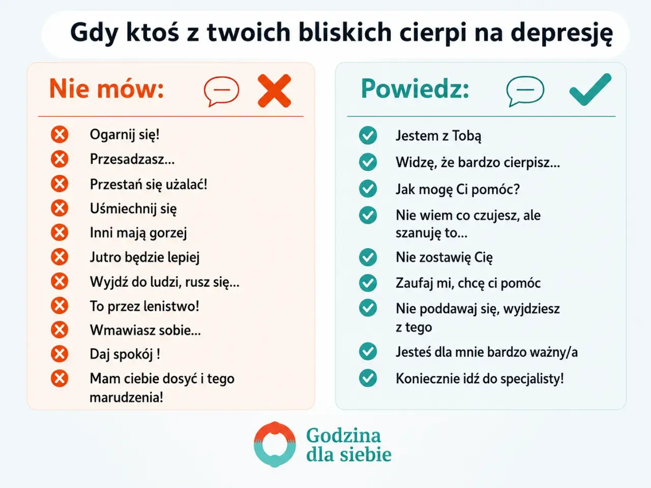 Jak rozmawiać z osobą w depresji: lista "nie mów" i "powiedz". Podkreśla empatię i wsparcie, zamiast bagatelizowania problemu.