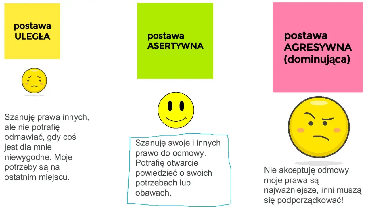 Postawa asertywna: szanuję prawo do odmowy, potrafię otwarcie mówić o potrzebach. To klucz do tego, jak grzecznie odmówić spotkania.