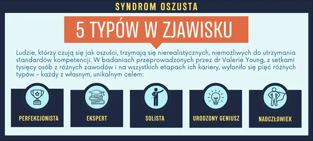 5 typ&oacute;w syndromu oszusta: Perfekcjonista, Ekspert, Solista, Urodzony Geniusz, Nadczłowiek.