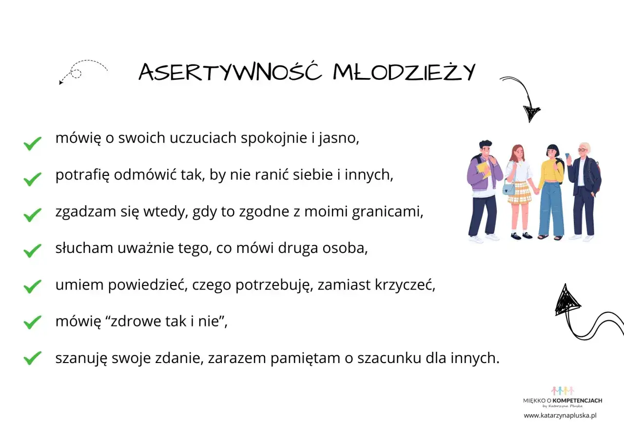 Przykłady asertywności młodzieży: mówienie o uczuciach, odmawianie bez ranienia, zgadzanie się w granicach, słuchanie, wyrażanie potrzeb, mówienie