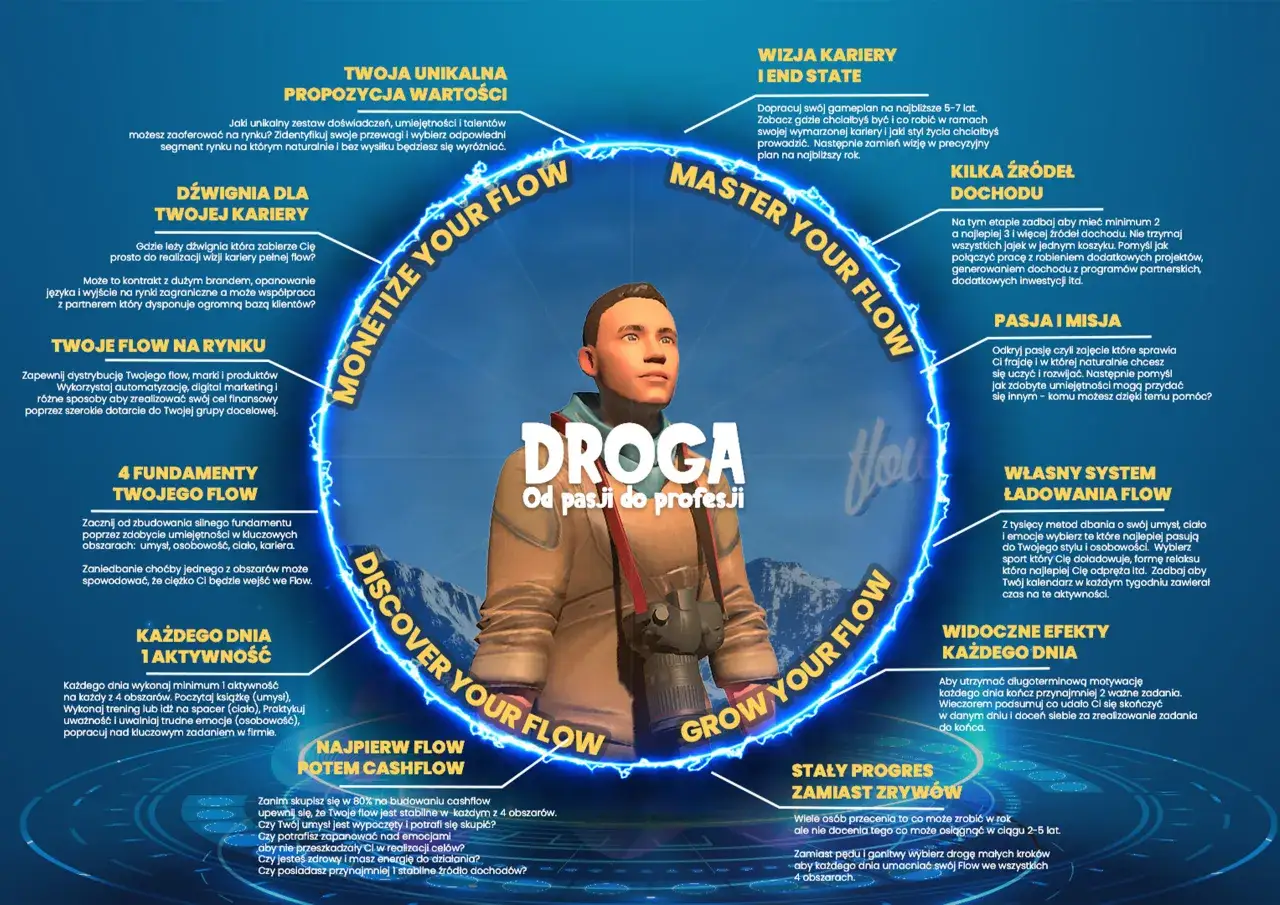 Mężczyzna w centrum grafiki, otoczony neonowym okręgiem z hasłami o rozwoju kariery. Podkreśla pozytywne cechy charakteru, takie jak pasja i wytrwałość.